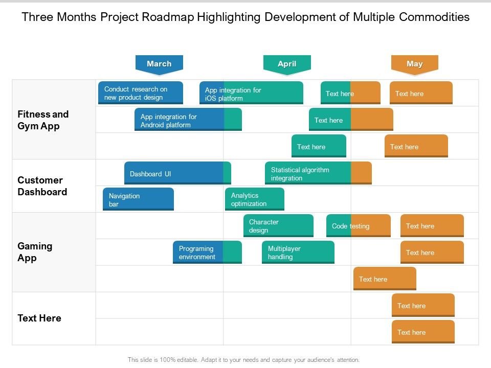 Three_Months_Project_Roadmap_Highlighting_Development_Of_Multiple_Commodities_Background_Slide_1.jpg