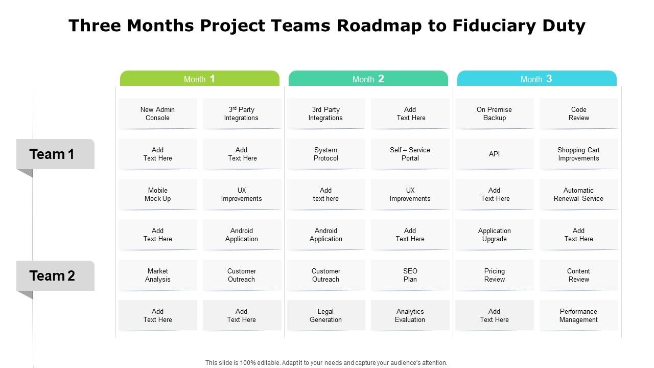 Three_Months_Project_Teams_Roadmap_To_Fiduciary_Duty_Topics_Slide_1.jpg