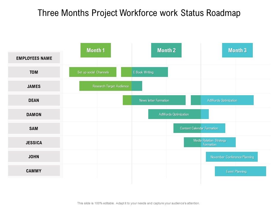 Three_Months_Project_Workforce_Work_Status_Roadmap_Themes_Slide_1.jpg