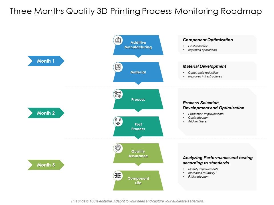 Three_Months_Quality_3D_Printing_Process_Monitoring_Roadmap_Graphics_Slide_1.jpg