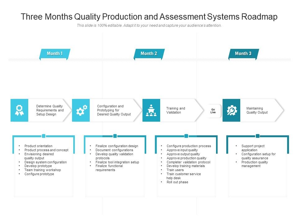 Three_Months_Quality_Production_And_Assessment_Systems_Roadmap_Mockup_Slide_1.jpg