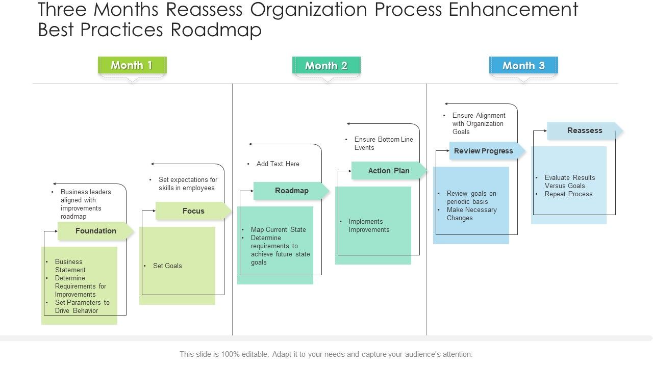 Three_Months_Reassess_Organization_Process_Enhancement_Best_Practices_Roadmap_Demonstration_Slide_1.jpg