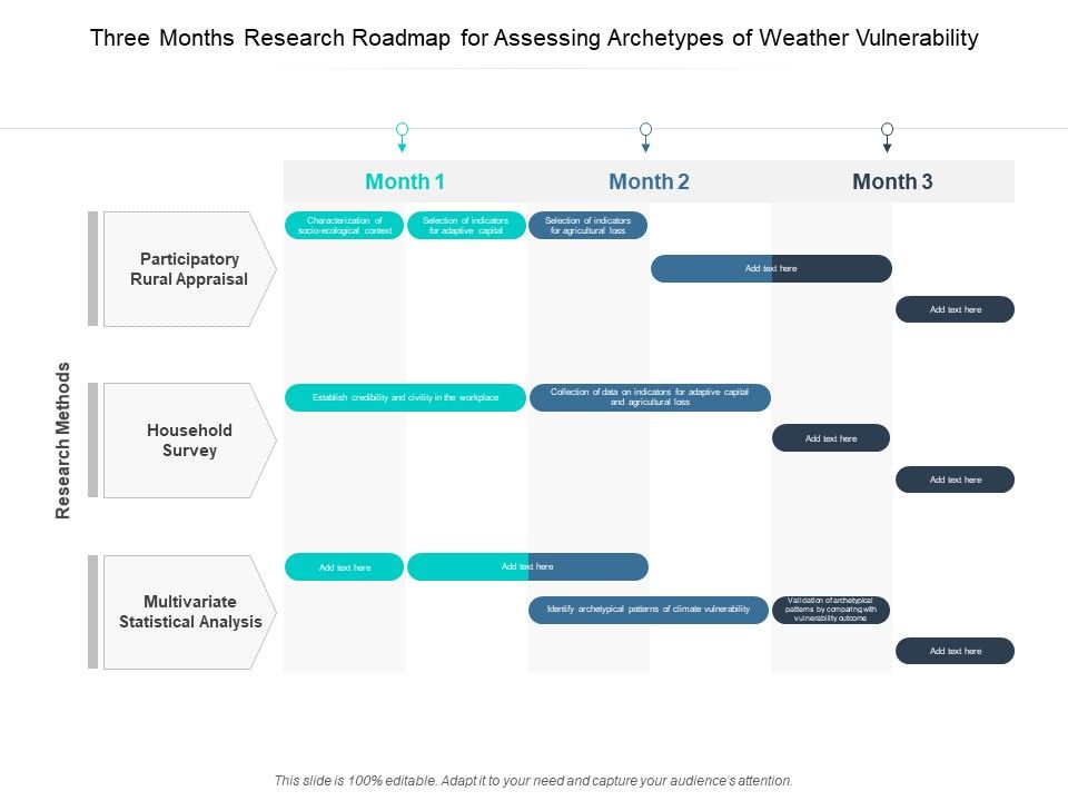 Three_Months_Research_Roadmap_For_Assessing_Archetypes_Of_Weather_Vulnerability_Introduction_Slide_1.jpg