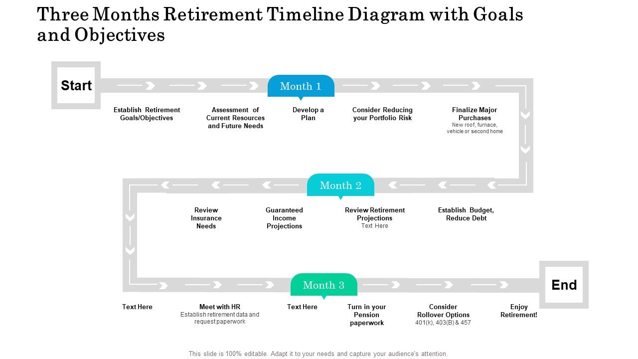 Three_Months_Retirement_Timeline_Diagram_With_Goals_And_Objectives_Summary_Slide_1.jpg