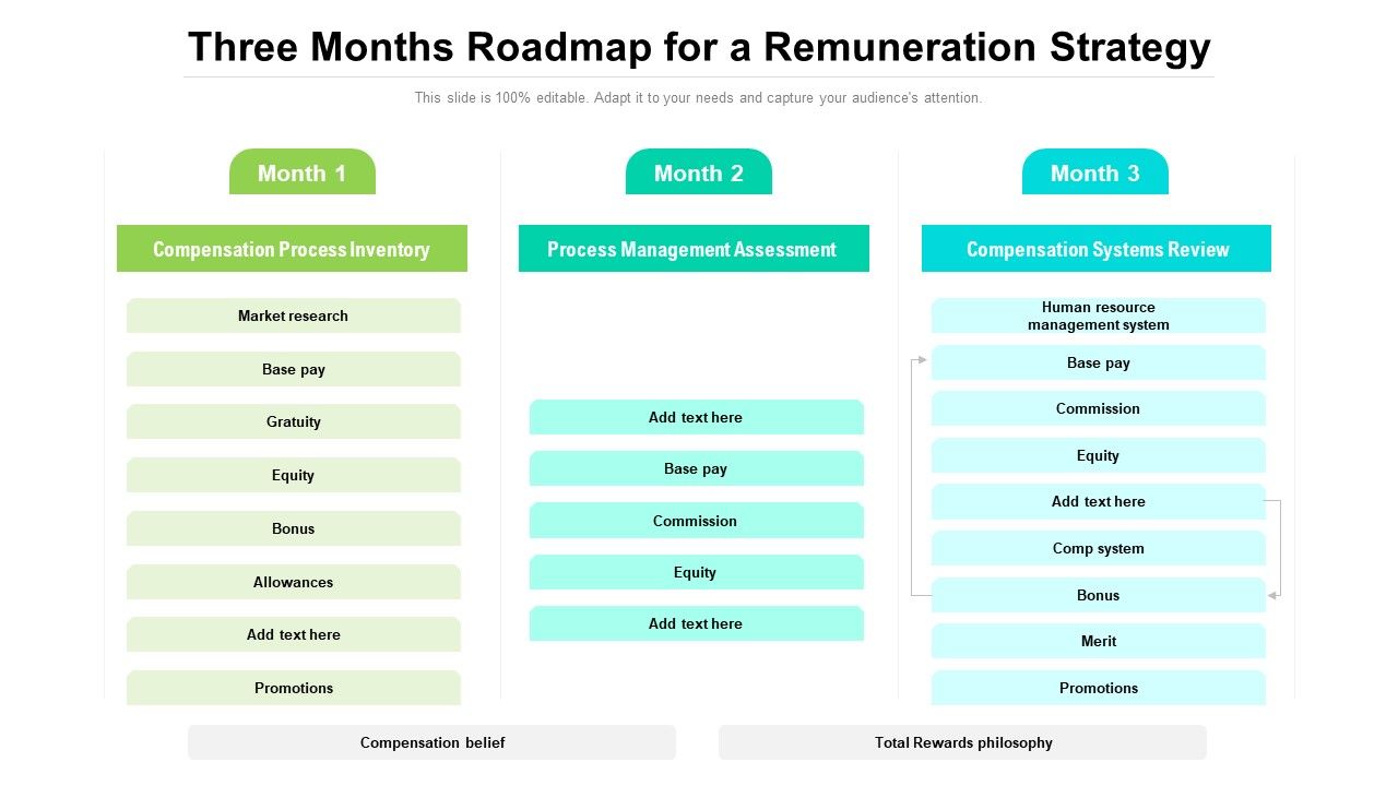 Three_Months_Roadmap_For_A_Remuneration_Strategy_Structure_Slide_1.jpg