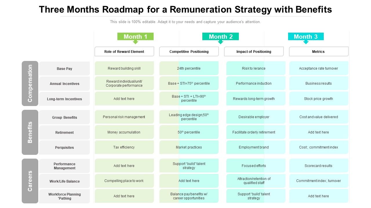 Three_Months_Roadmap_For_A_Remuneration_Strategy_With_Benefits_Diagrams_Slide_1.jpg
