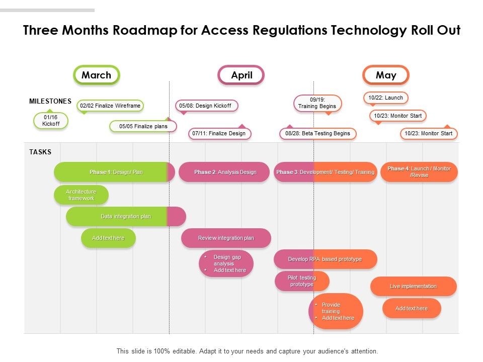 Three_Months_Roadmap_For_Access_Regulations_Technology_Roll_Out_Slides_Slide_1.jpg