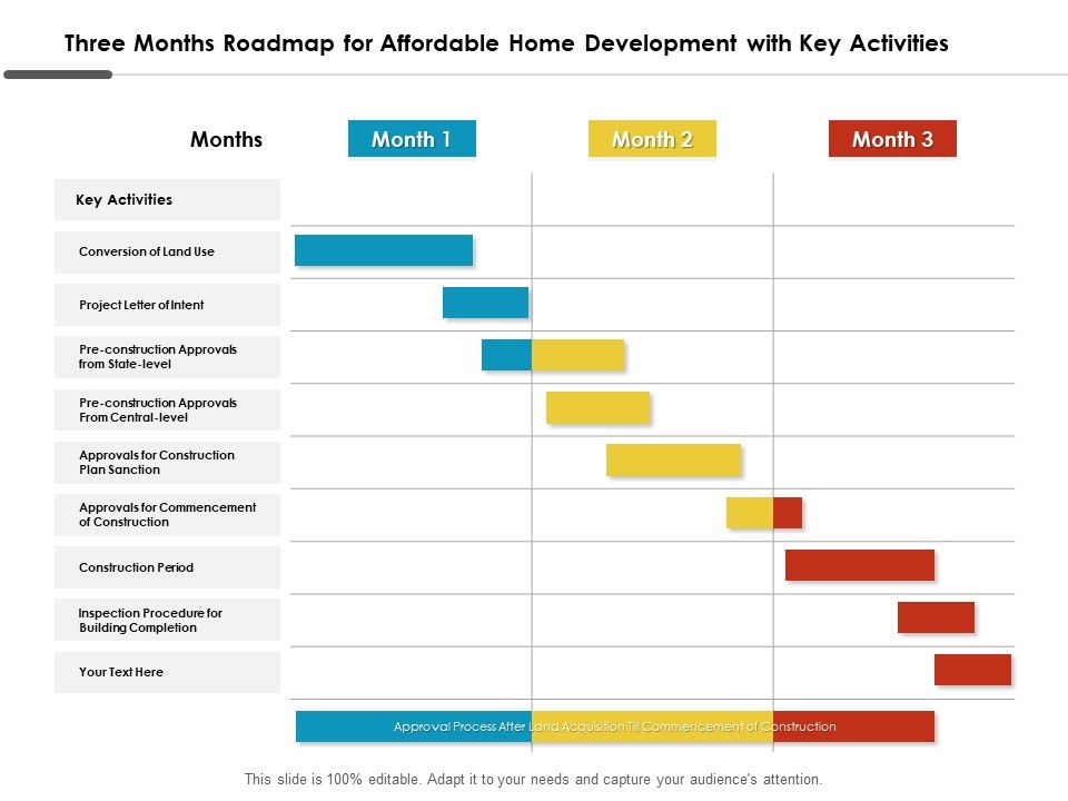 Three_Months_Roadmap_For_Affordable_Home_Development_With_Key_Activities_Template_Slide_1.jpg