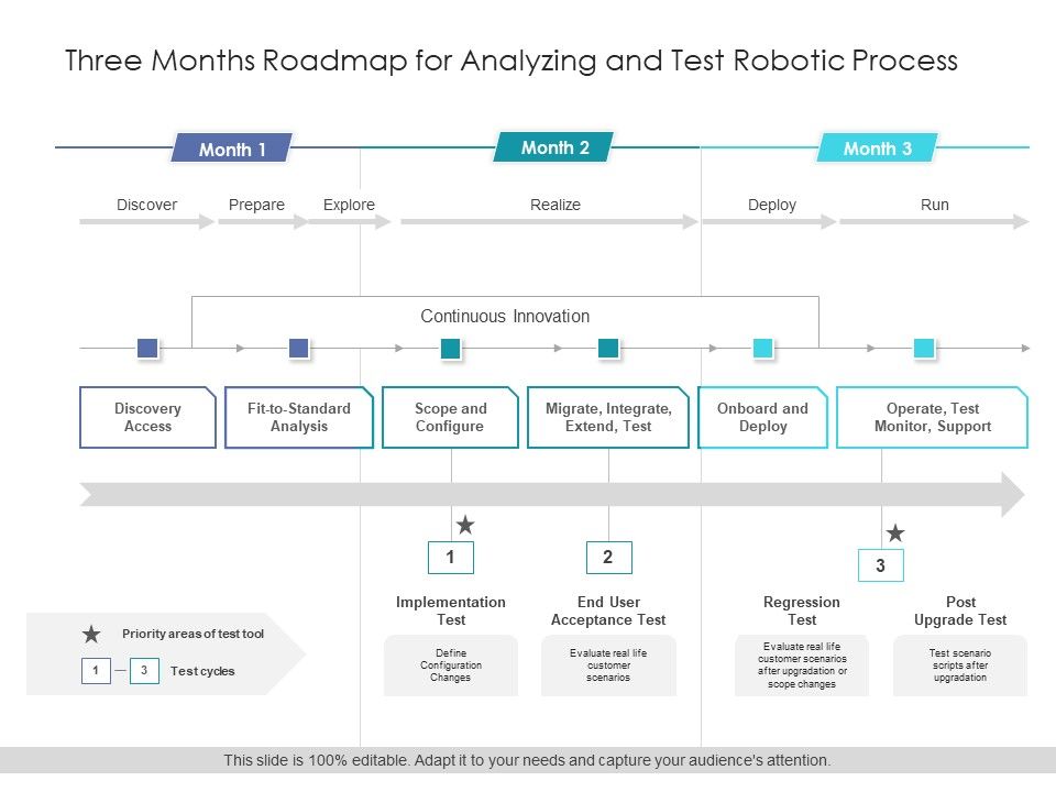 Three_Months_Roadmap_For_Analyzing_And_Test_Robotic_Process_Structure_Slide_1.jpg