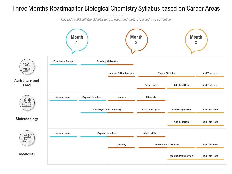 Three_Months_Roadmap_For_Biological_Chemistry_Syllabus_Based_On_Career_Areas_Themes_Slide_1.jpg
