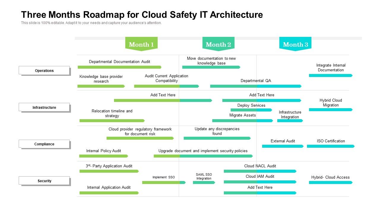 Three_Months_Roadmap_For_Cloud_Safety_IT_Architecture_Topics_Slide_1.jpg