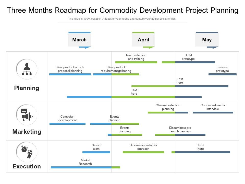 Three_Months_Roadmap_For_Commodity_Development_Project_Planning_Demonstration_Slide_1.jpg