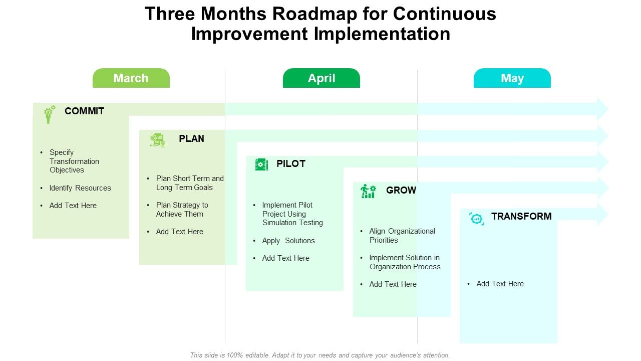 Three_Months_Roadmap_For_Continuous_Improvement_Implementation_Graphics_Slide_1.jpg