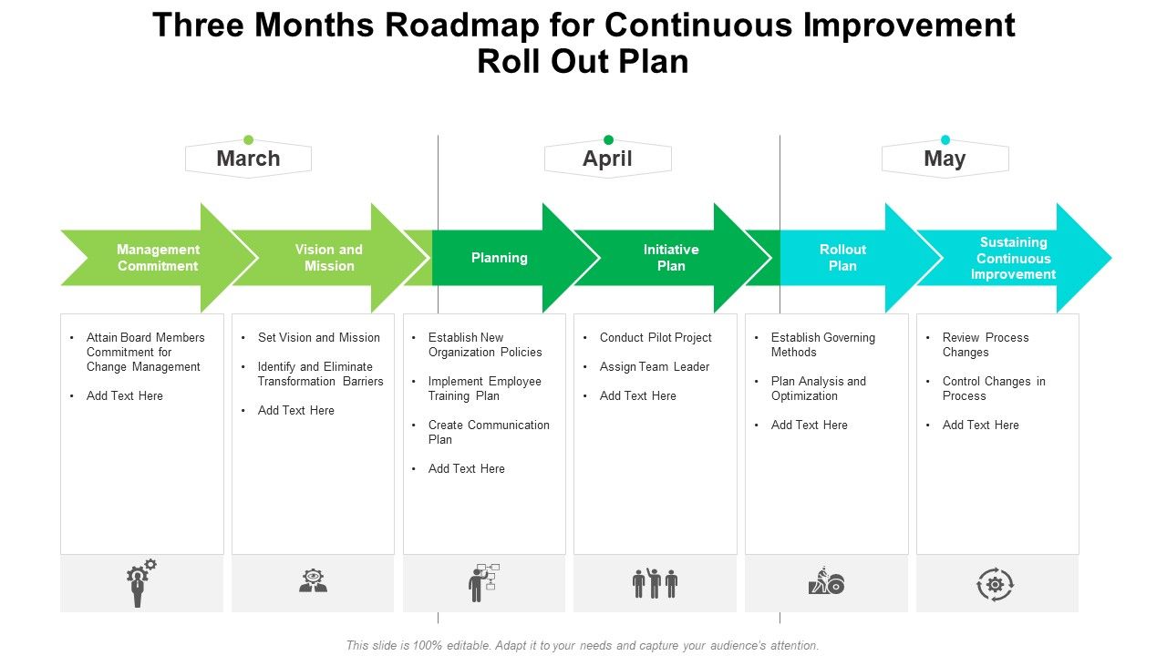 Three_Months_Roadmap_For_Continuous_Improvement_Roll_Out_Plan_Summary_Slide_1.jpg