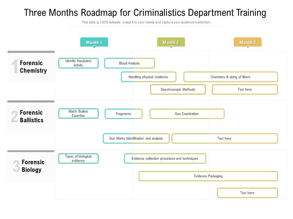 Three_Months_Roadmap_For_Criminalistics_Department_Training_Rules_Slide_1.jpg