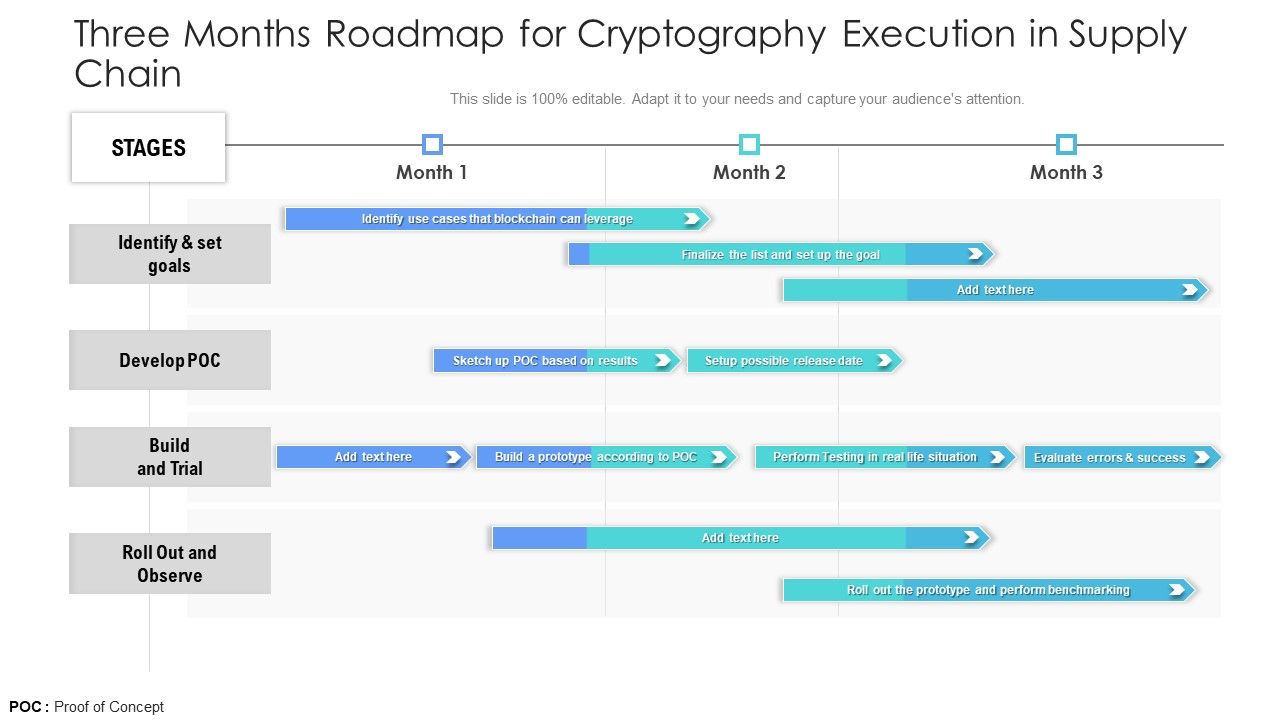Three_Months_Roadmap_For_Cryptography_Execution_In_Supply_Chain_Graphics_Slide_1.jpg