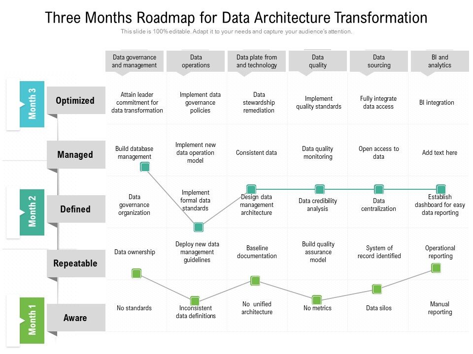 Three_Months_Roadmap_For_Data_Architecture_Transformation_Ideas_Slide_1.jpg