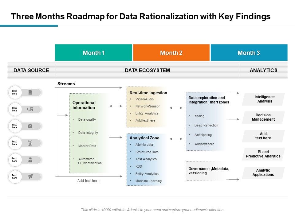 Three_Months_Roadmap_For_Data_Rationalization_With_Key_Findings_Topics_Slide_1.jpg
