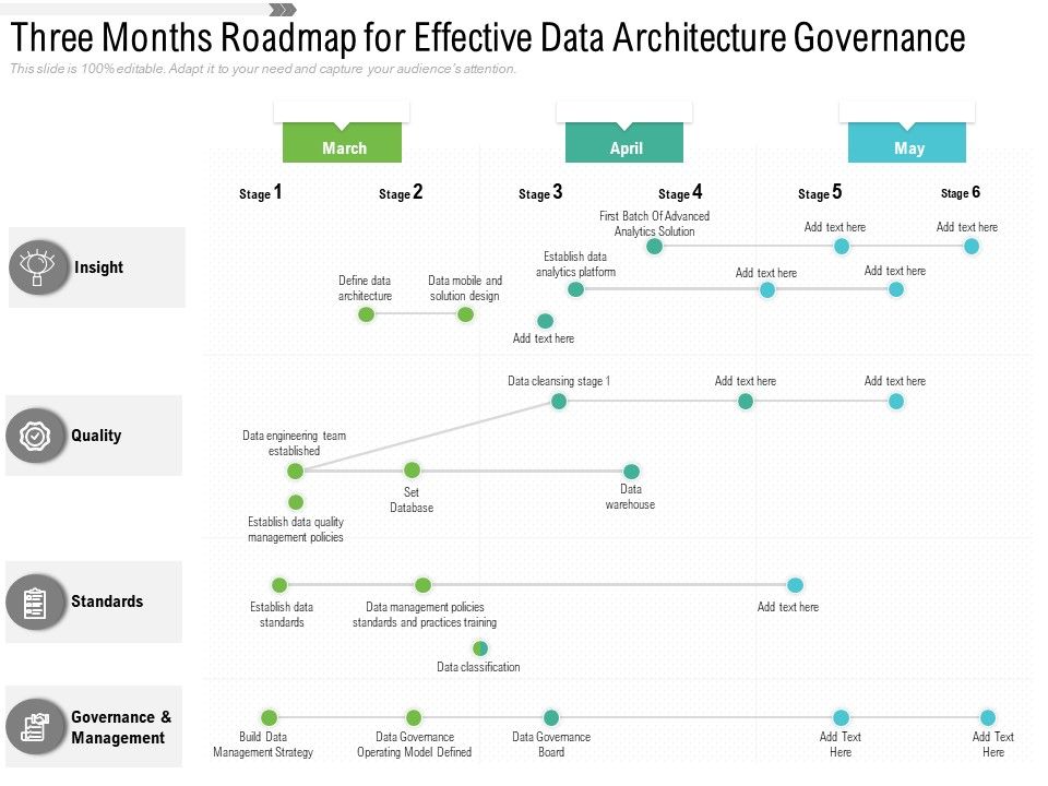 Three_Months_Roadmap_For_Effective_Data_Architecture_Governance_Summary_Slide_1.jpg