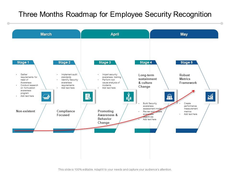 Three_Months_Roadmap_For_Employee_Security_Recognition_Themes_Slide_1.jpg