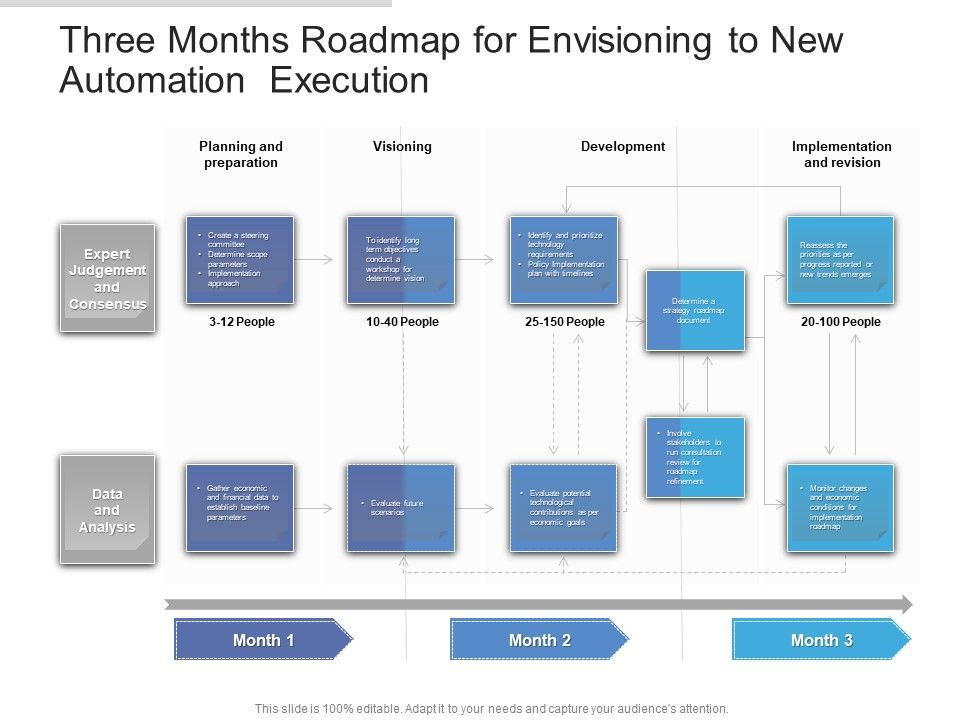 Three_Months_Roadmap_For_Envisioning_To_New_Automation_Execution_Information_Slide_1.jpg