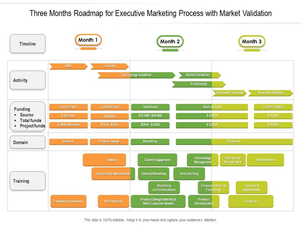 Three_Months_Roadmap_For_Executive_Marketing_Process_With_Market_Validation_Inspiration_Slide_1.jpg