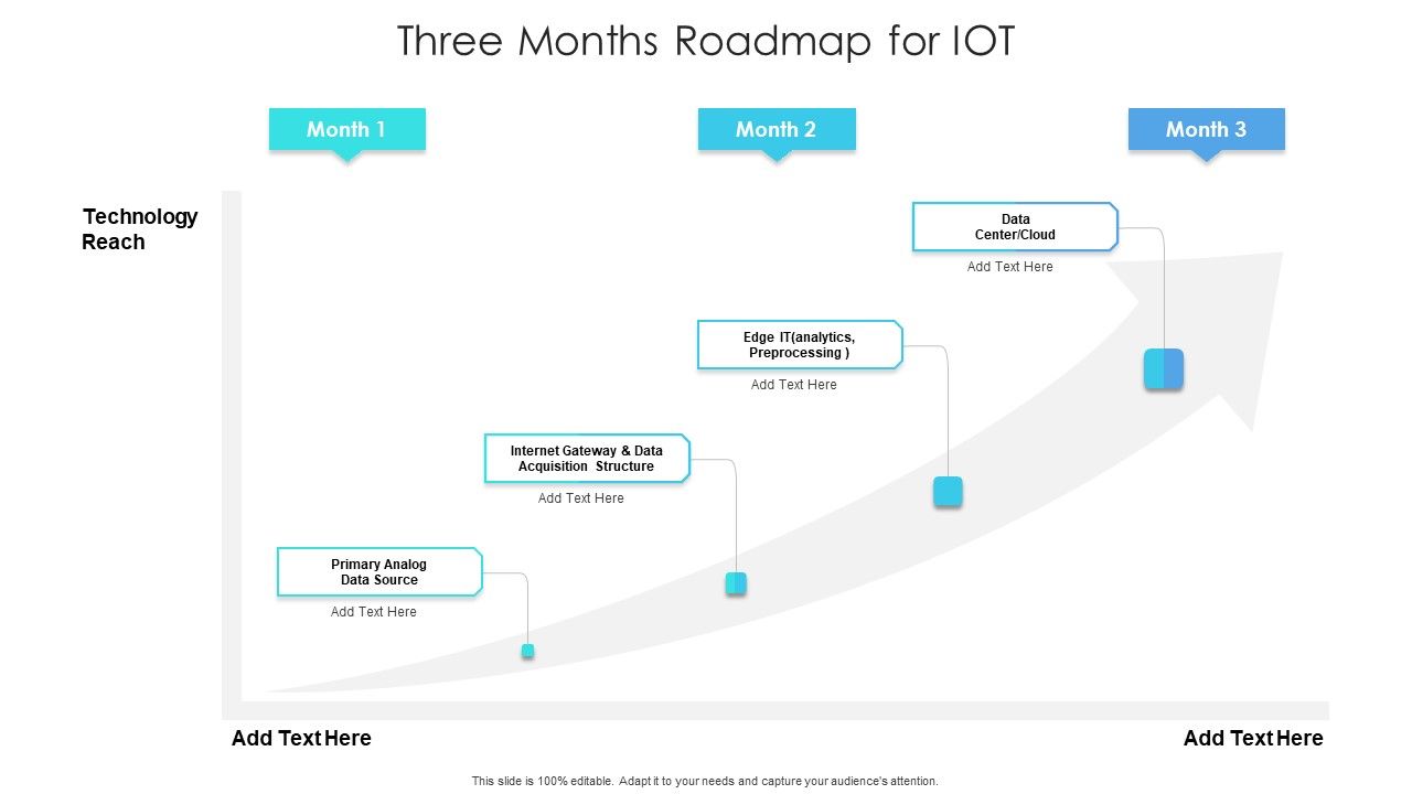 Three_Months_Roadmap_For_IOT_Mockup_Slide_1.jpg