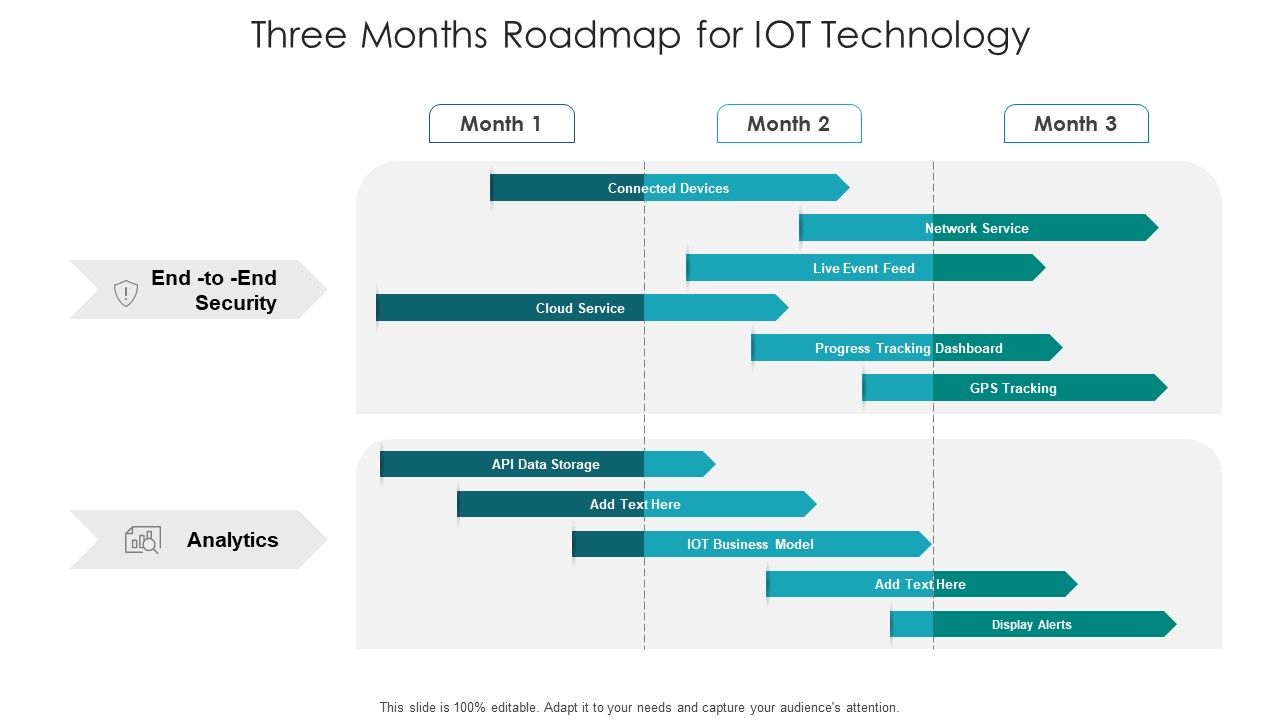 Three_Months_Roadmap_For_IOT_Technology_Diagrams_Slide_1.jpg
