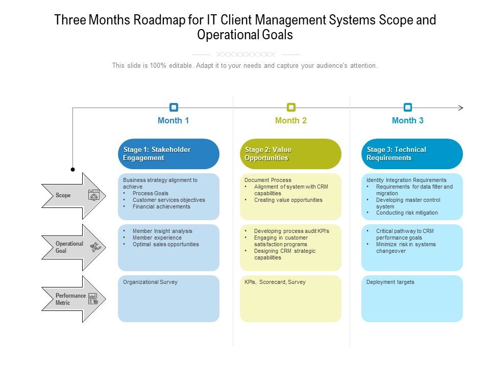 Three_Months_Roadmap_For_IT_Client_Management_Systems_Scope_And_Operational_Goals_Topics_Slide_1.jpg