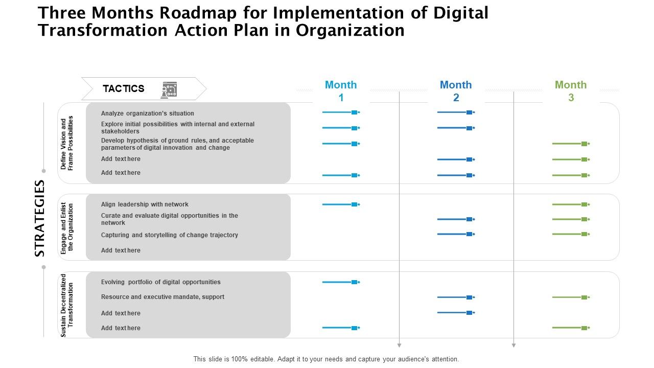 Three_Months_Roadmap_For_Implementation_Of_Digital_Transformation_Action_Plan_In_Organization_Brochure_Slide_1.jpg
