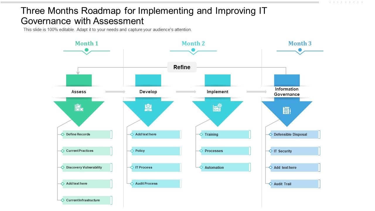 Three_Months_Roadmap_For_Implementing_And_Improving_IT_Governance_With_Assessment_Infographics_Slide_1.jpg
