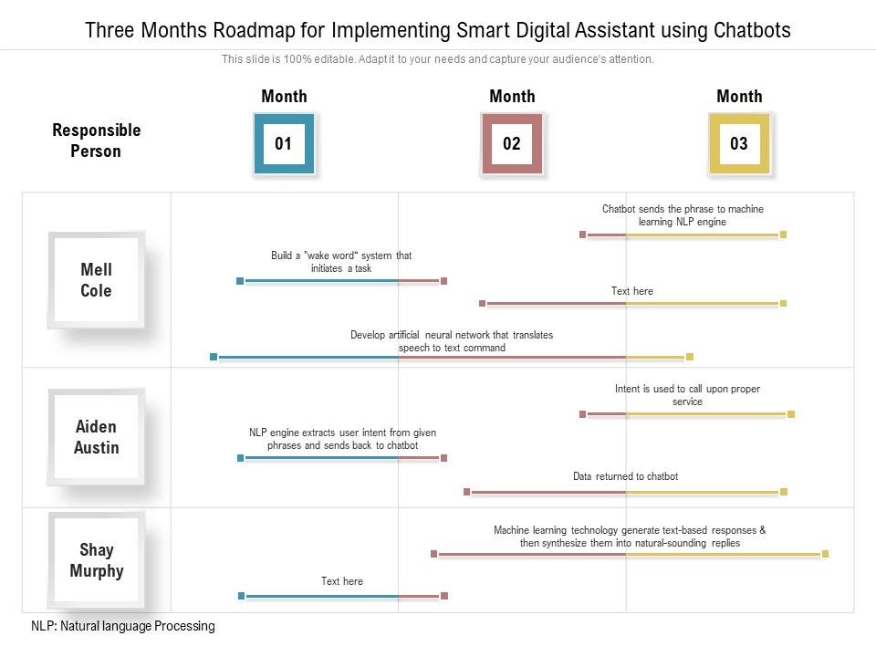 Three_Months_Roadmap_For_Implementing_Smart_Digital_Assistant_Using_Chatbots_Themes_Slide_1.jpg