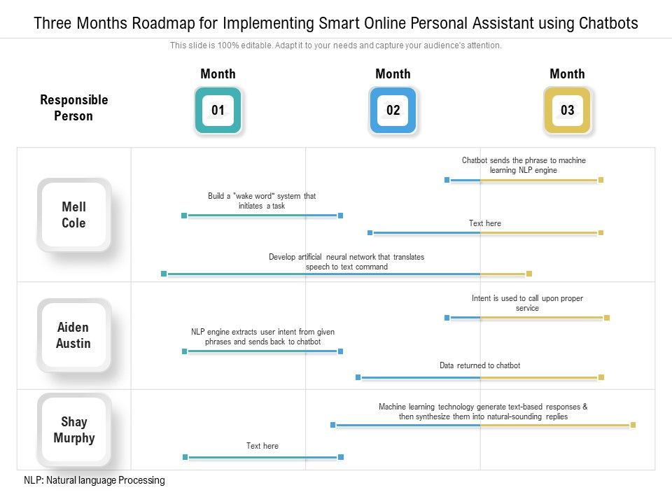 Three_Months_Roadmap_For_Implementing_Smart_Online_Personal_Assistant_Using_Chatbots_Formats_Slide_1.jpg