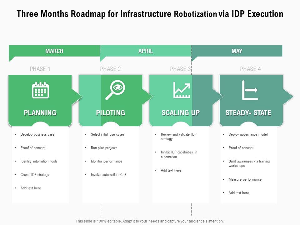 Three_Months_Roadmap_For_Infrastructure_Robotization_Via_IDP_Execution_Topics_Slide_1.jpg