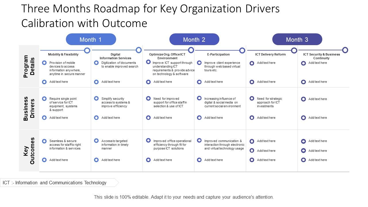 Three_Months_Roadmap_For_Key_Organization_Drivers_Calibration_With_Outcome_Brochure_Slide_1.jpg