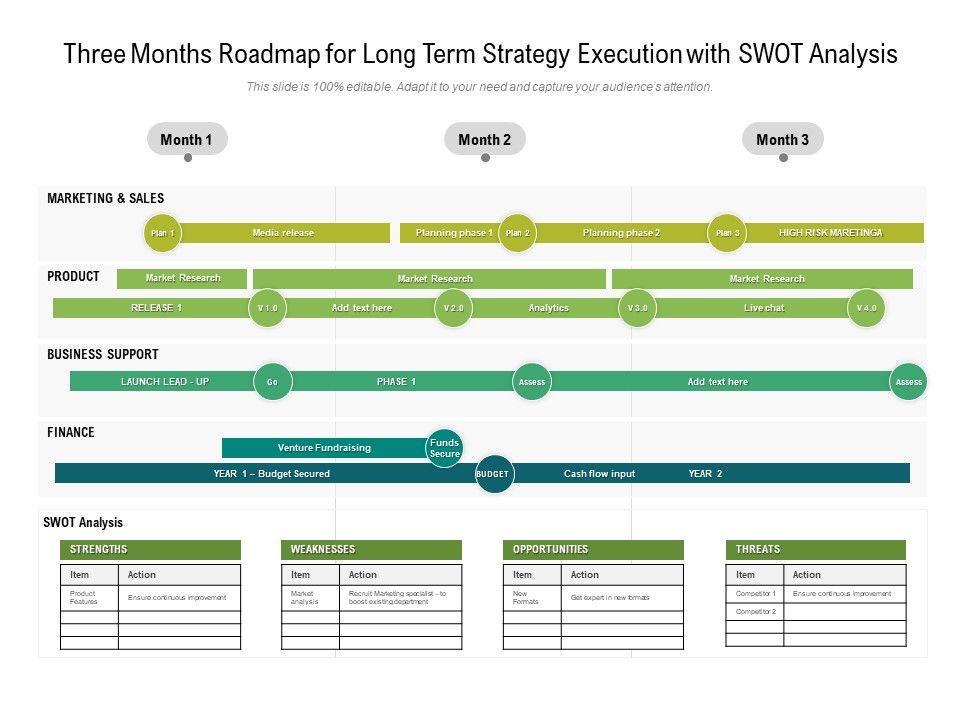 Three_Months_Roadmap_For_Long_Term_Strategy_Execution_With_SWOT_Analysis_Template_Slide_1.jpg
