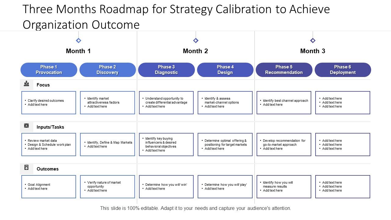 Three_Months_Roadmap_For_Strategy_Calibration_To_Achieve_Organization_Outcome_Demonstration_Slide_1.jpg