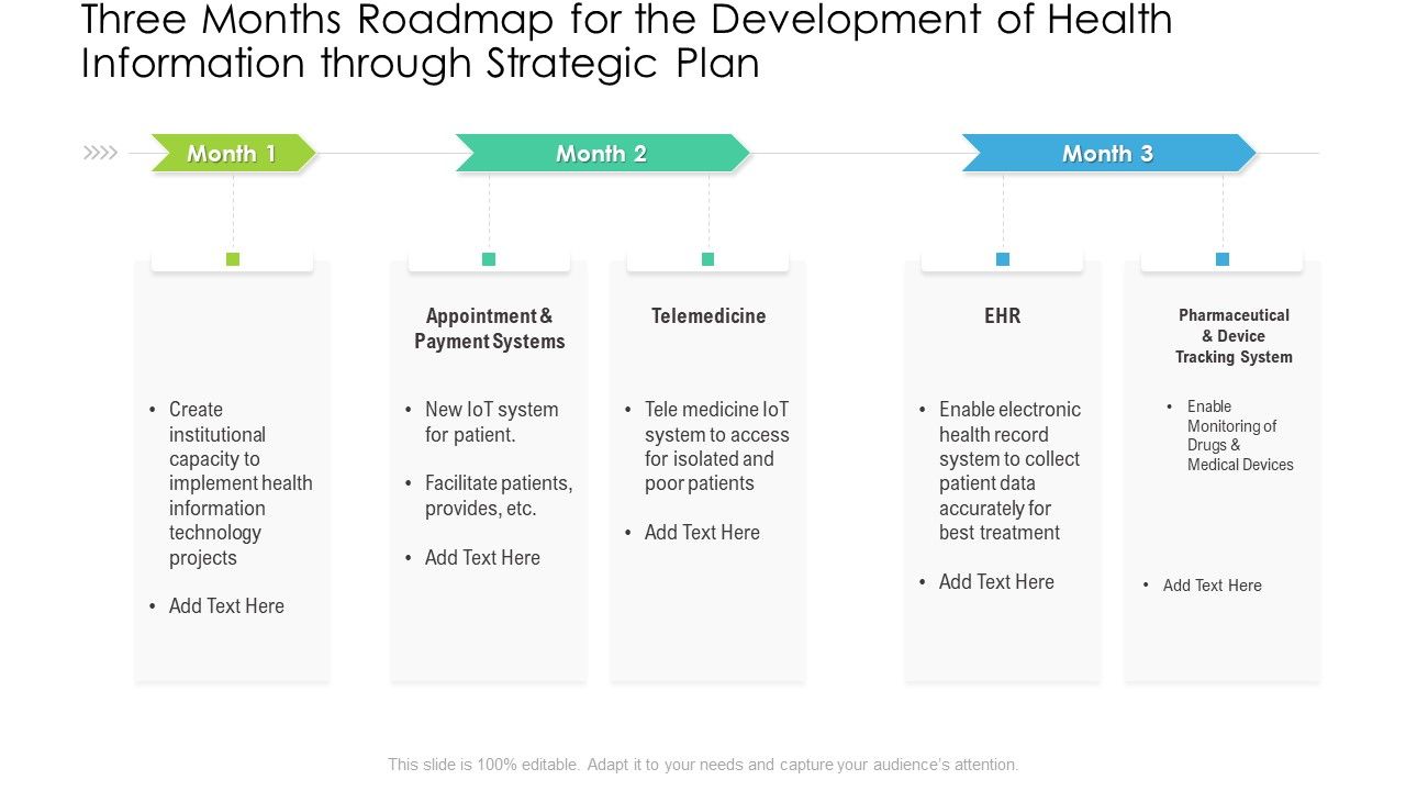 Three_Months_Roadmap_For_The_Development_Of_Health_Information_Through_Strategic_Plan_Brochure_Slide_1.jpg