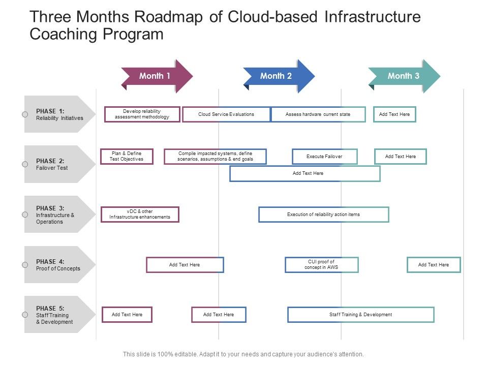 Three_Months_Roadmap_Of_Cloud_Based_Infrastructure_Coaching_Program_Microsoft_Slide_1.jpg