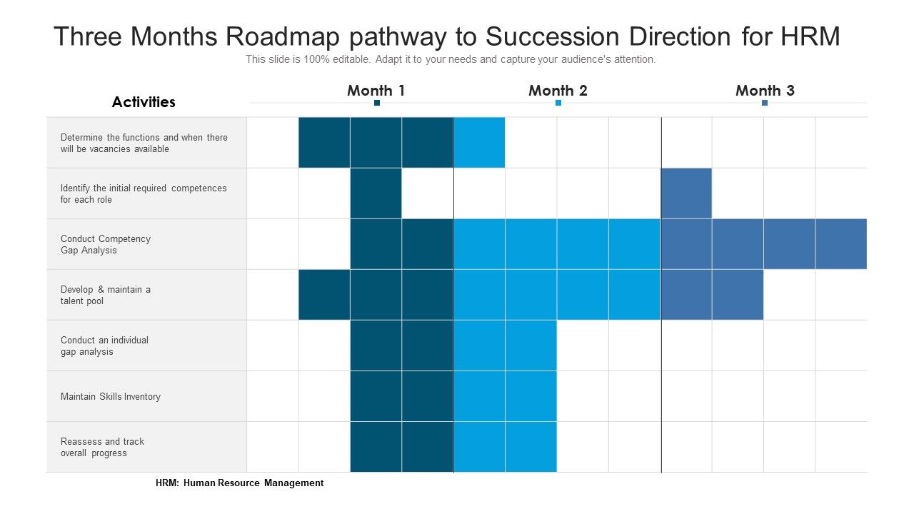 Three_Months_Roadmap_Pathway_To_Succession_Direction_For_HRM_Topics_Slide_1.jpg