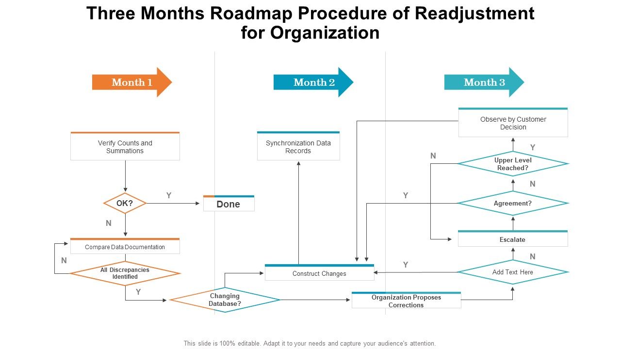 Three_Months_Roadmap_Procedure_Of_Readjustment_For_Organization_Introduction_PDF_Slide_1.jpg