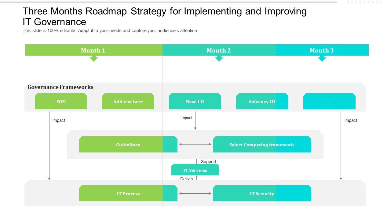 Three_Months_Roadmap_Strategy_For_Implementing_And_Improving_IT_Governance_Slides_Slide_1.jpg