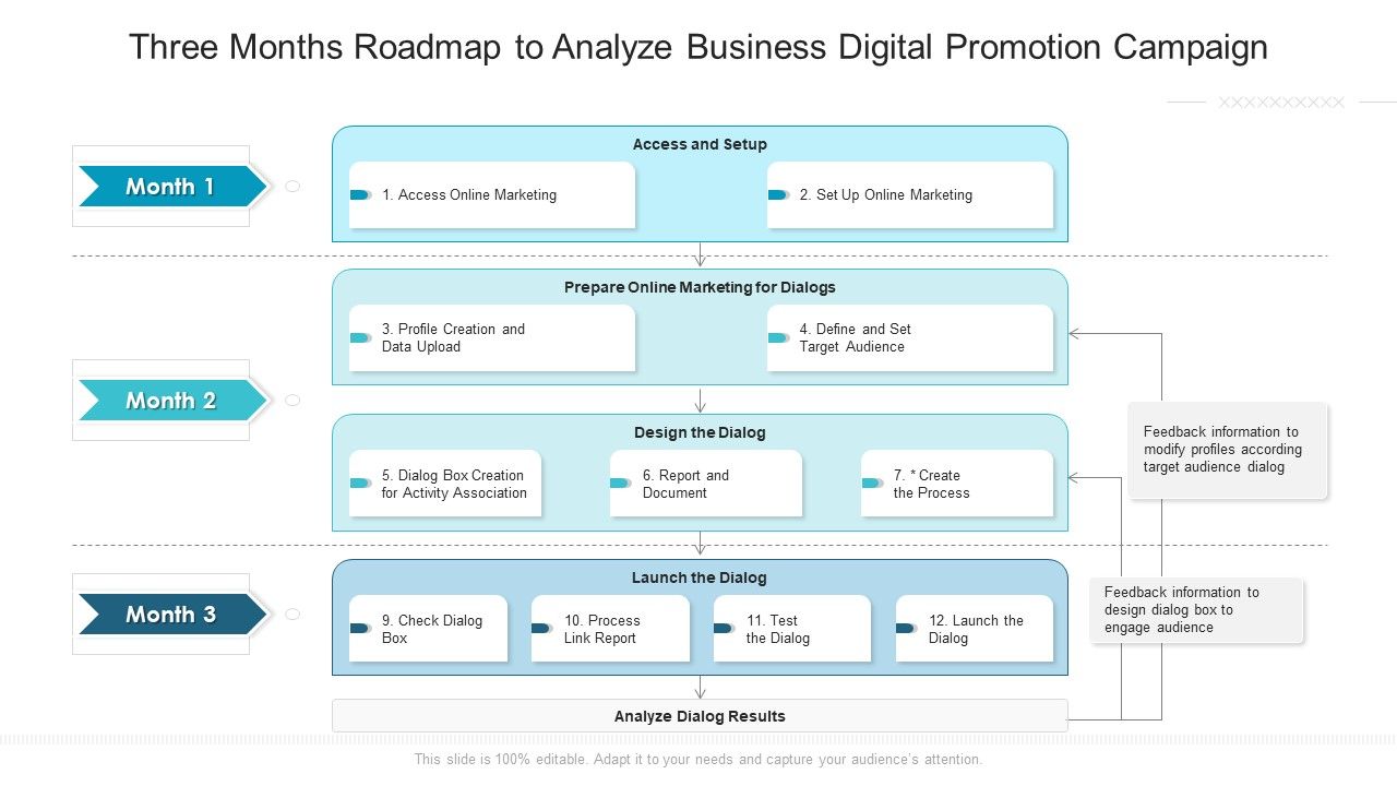Three_Months_Roadmap_To_Analyze_Business_Digital_Promotion_Campaign_Introduction_Slide_1.jpg