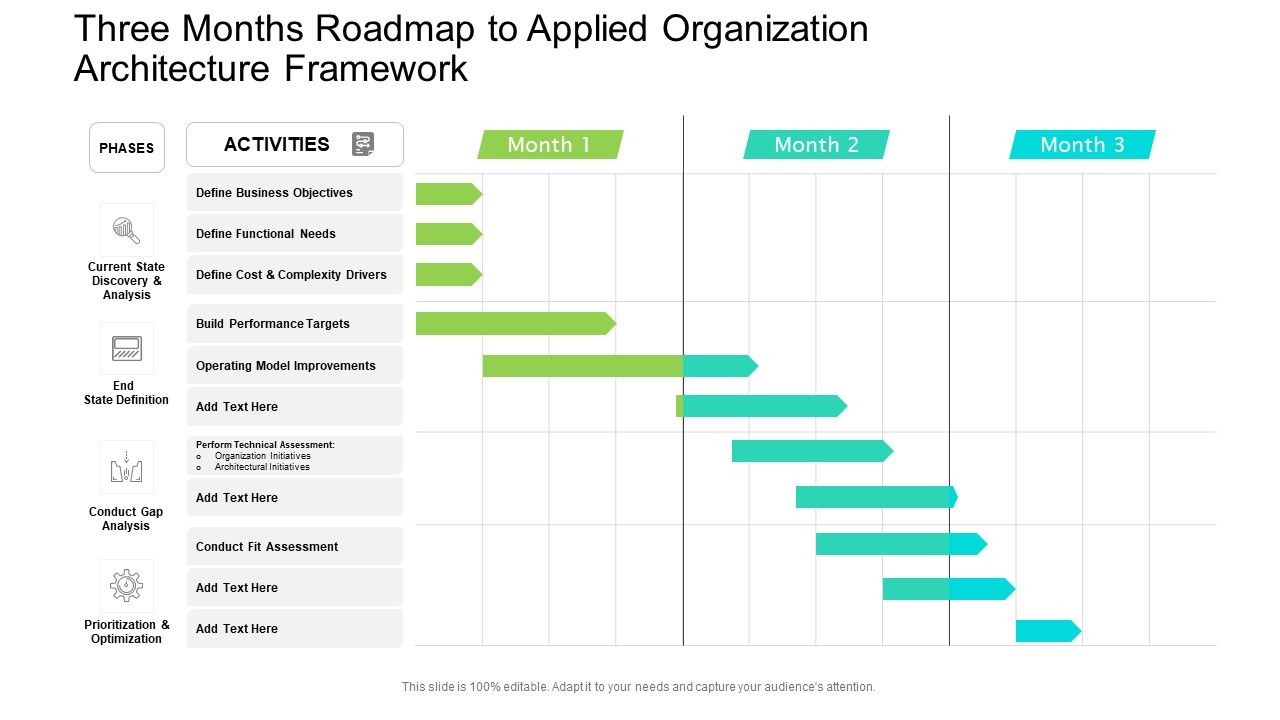 Three_Months_Roadmap_To_Applied_Organization_Architecture_Framework_Ideas_PDF_Slide_1.jpg