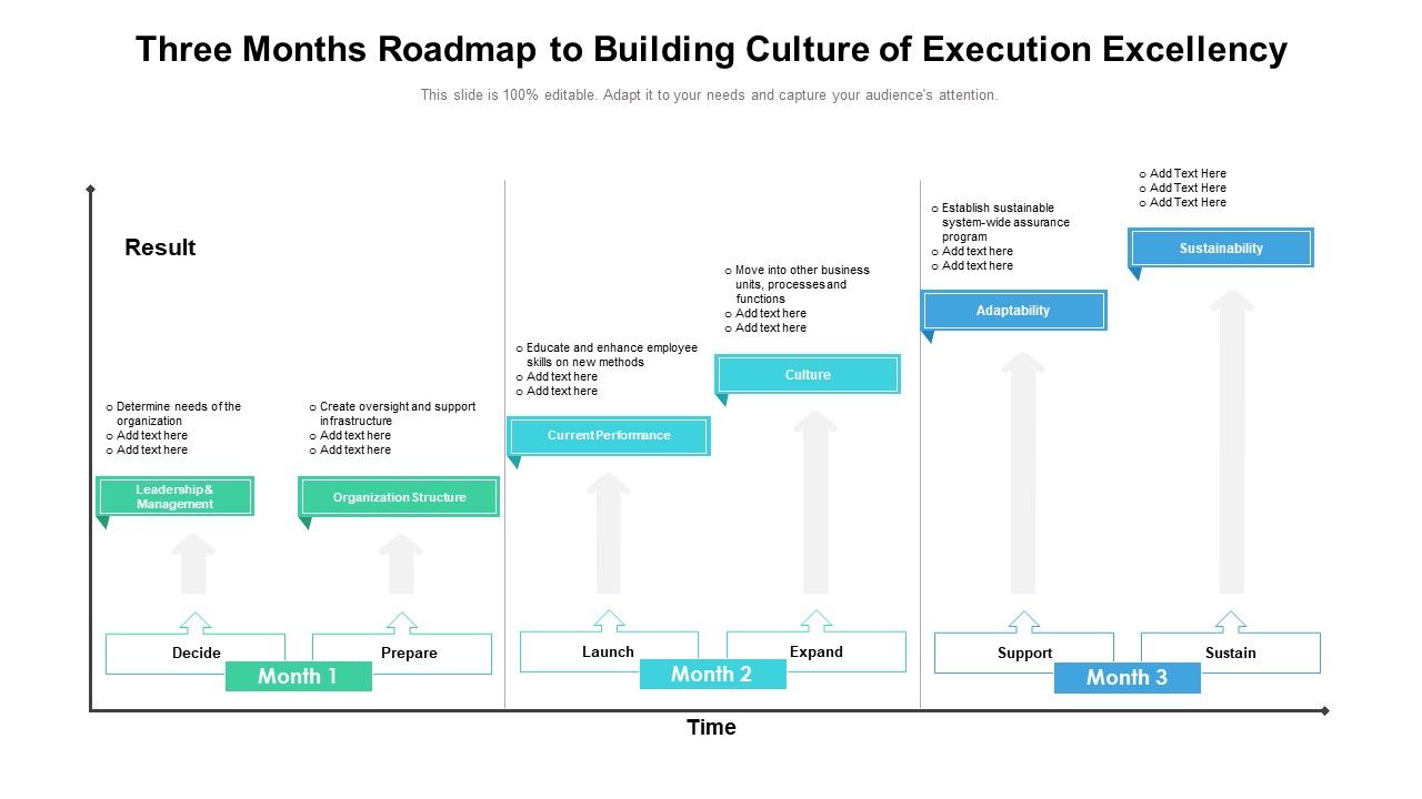 Three_Months_Roadmap_To_Building_Culture_Of_Execution_Excellency_Microsoft_Slide_1.jpg
