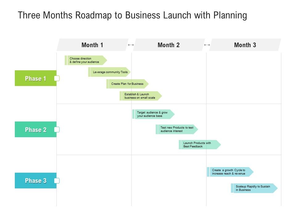Three_Months_Roadmap_To_Business_Launch_With_Planning_Graphics_Slide_1.jpg