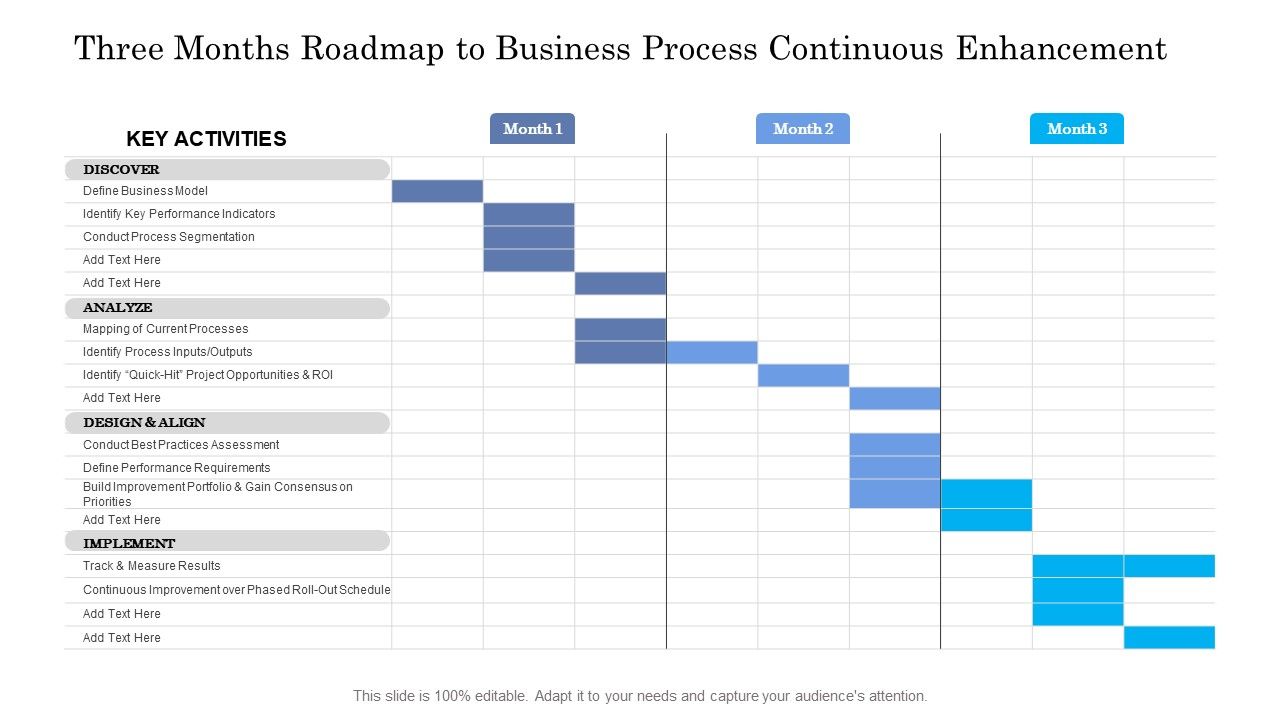 Three_Months_Roadmap_To_Business_Process_Continuous_Enhancement_Microsoft_Slide_1.jpg