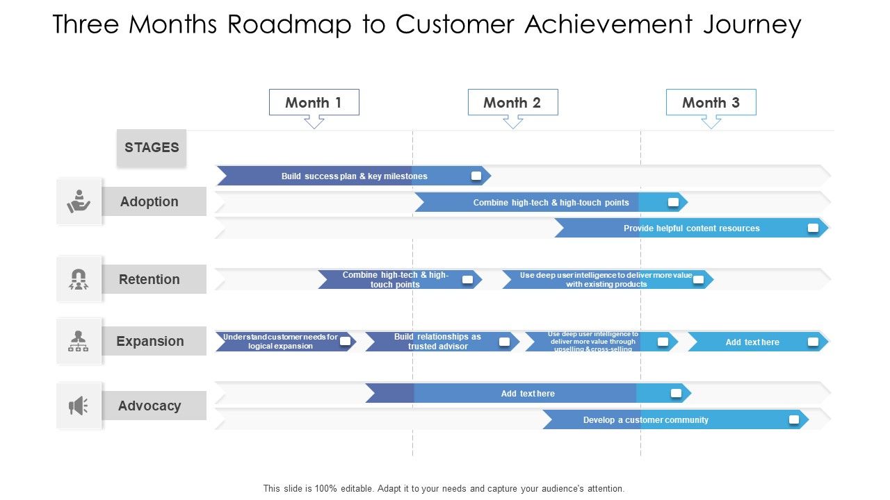 Three_Months_Roadmap_To_Customer_Achievement_Journey_Ppt_Styles_Deck_PDF_Slide_1.jpg