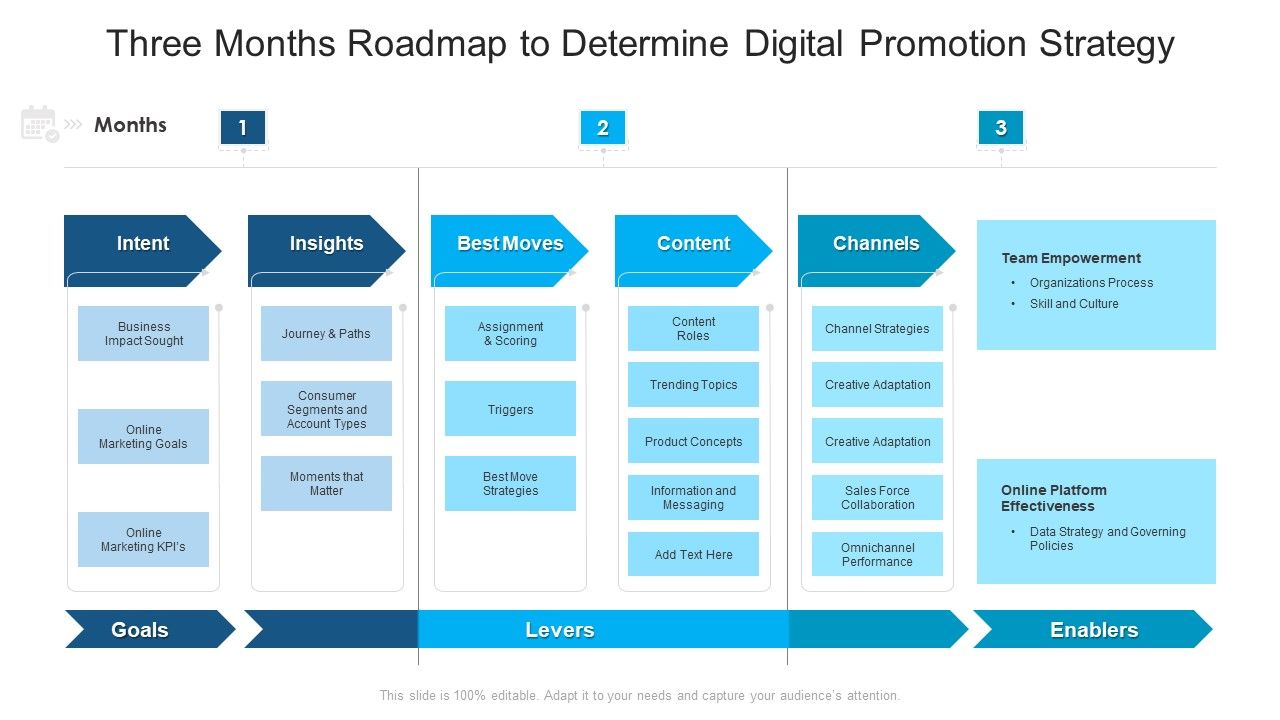 Three_Months_Roadmap_To_Determine_Digital_Promotion_Strategy_Introduction_Slide_1.jpg