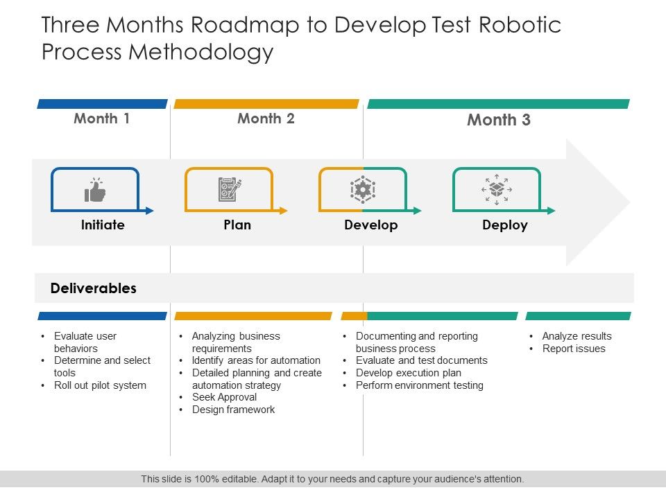 Three_Months_Roadmap_To_Develop_Test_Robotic_Process_Methodology_Information_Slide_1.jpg